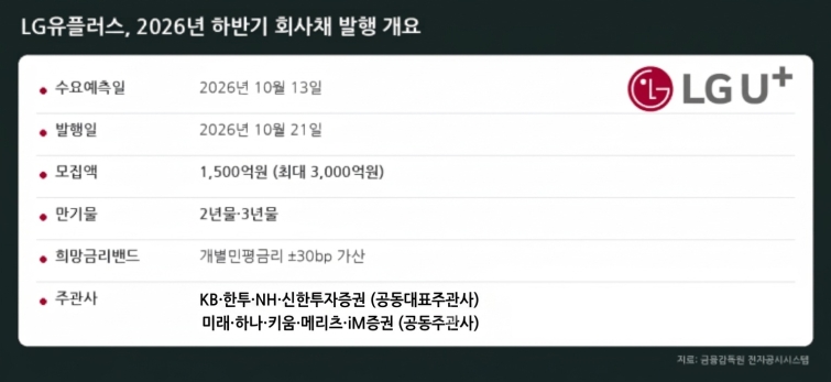 lg유플러스, 2026년 하반기 회사채 발행 개요.jpg