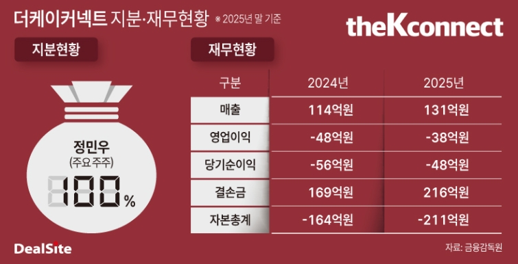 더케이커넥트 개요 및 재무현황-2.jpg