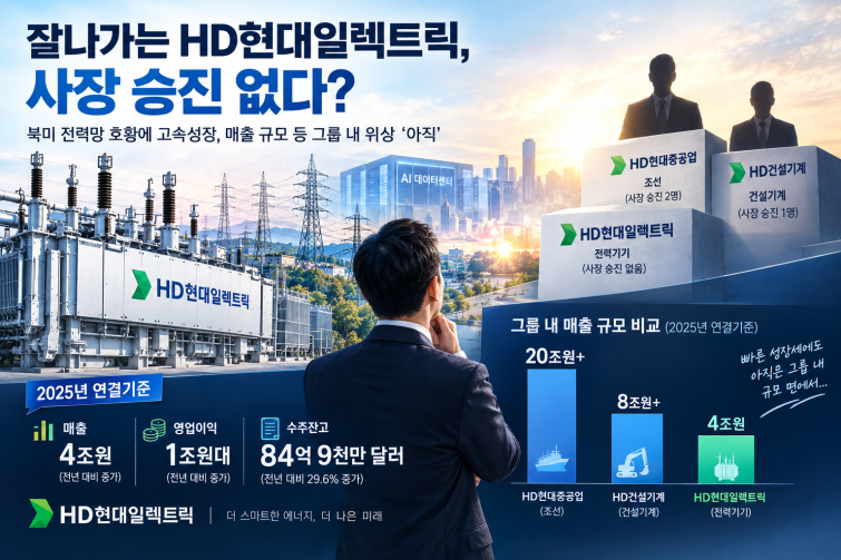 HD현대일렉트릭, 성장과 승진의 간극.png