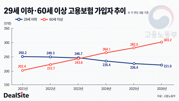 취업률.png