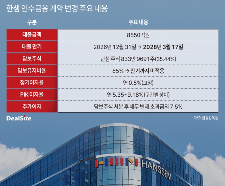 한샘 인수금융 계약 변경 주요 내용.jpg