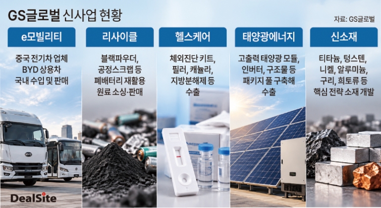 GS글로벌 신사업 현황 및 실적 추이 딜사김정희 복사.jpg