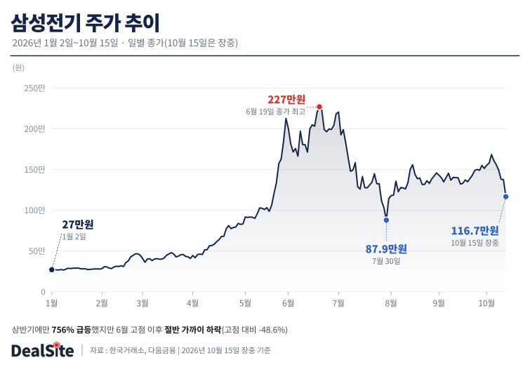 삼성전기_주가추이_2026.png