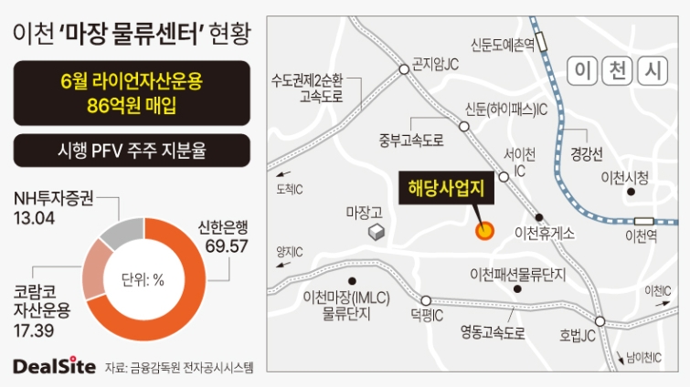 이천 ‘마장 물류센터’ 현황.jpg