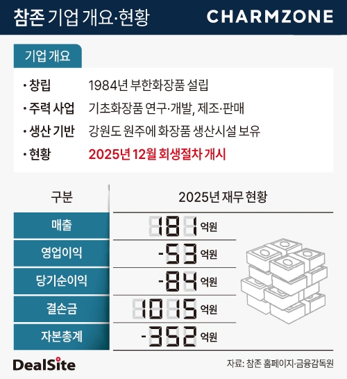 참존 기업 개요 및 현황-2.jpg