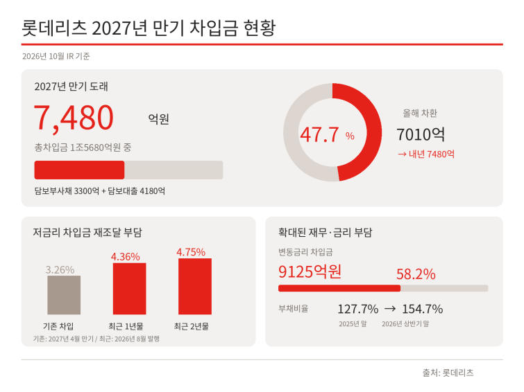 롯데리츠_차환부담 (1).png