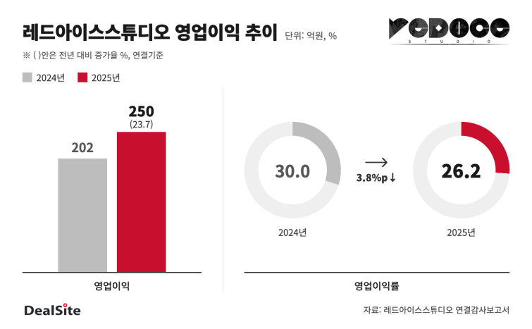 ② 영업이익·영업이익률@2x.png