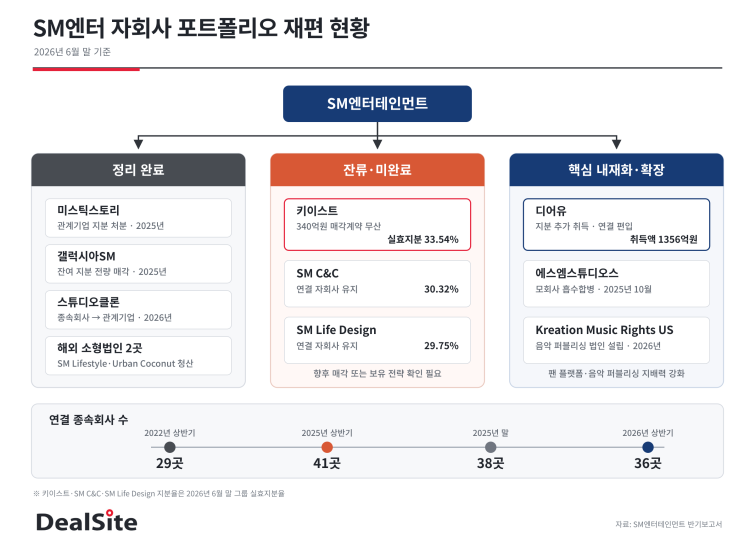 sm-subsidiary-portfolio-restructuring.png