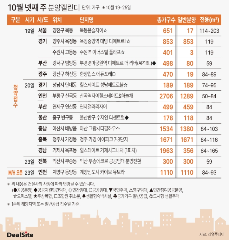 10월 넷째 주 분양캘린더.jpg