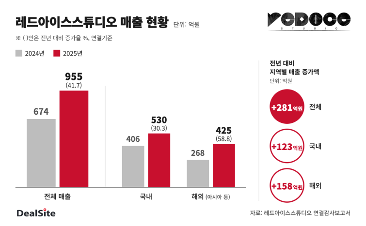 ① 매출 현황@2x.png