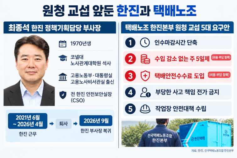 한진 원청 교섭 5대 요구안 인포그래픽.png
