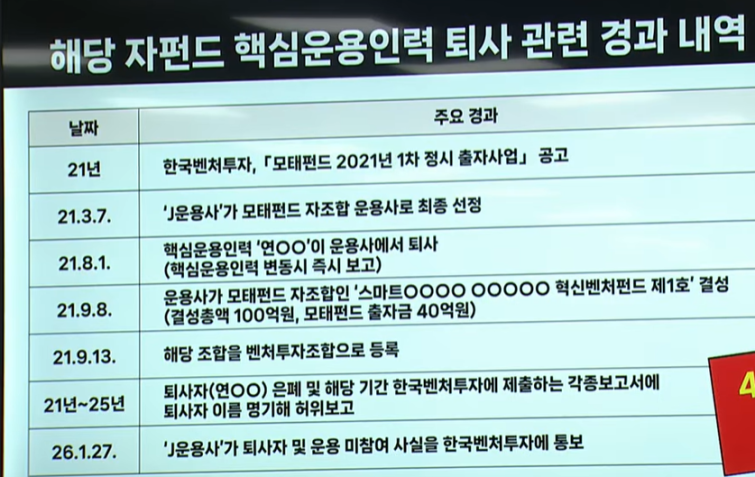 제피러스랩 자펀드 핵심 운용 인력 퇴사 관련 경과 내역. (출처=국회방송)..png