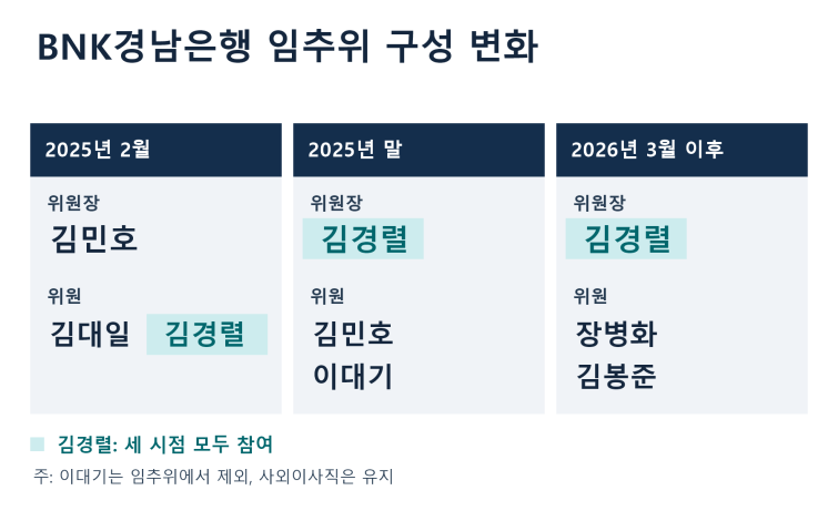 bnk_committee_changes_v3.png