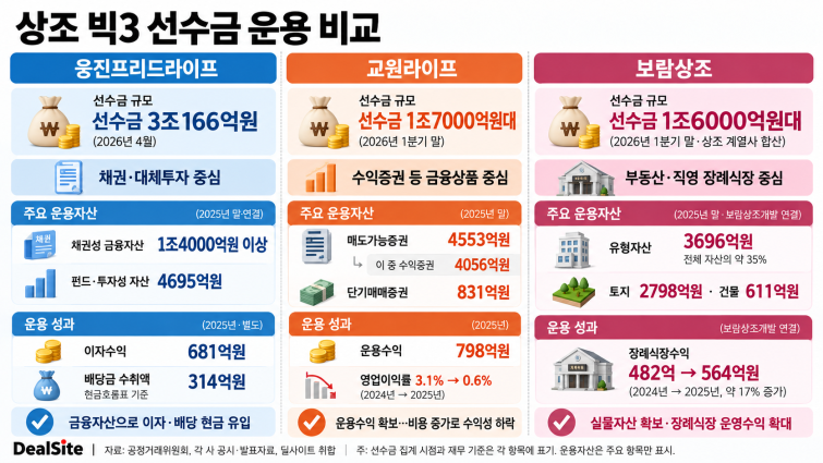 상조 투자 현황..png