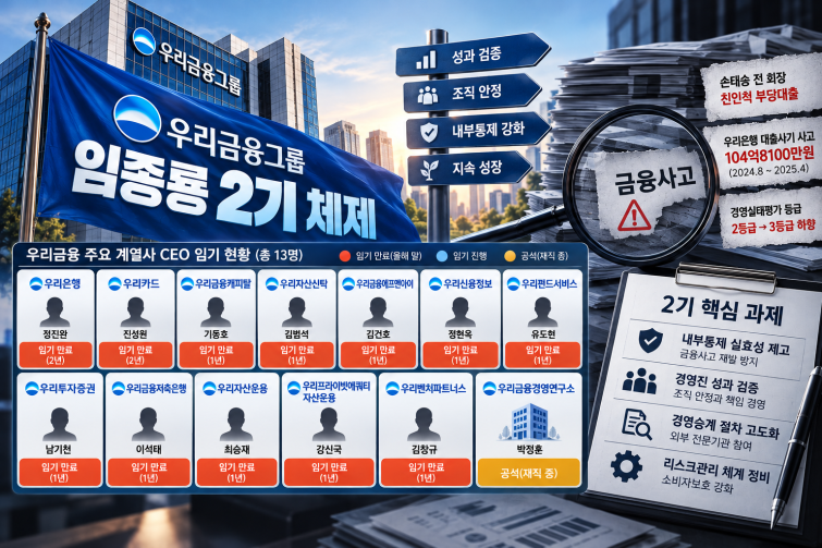 우리금융그룹 임종룡 2기 체제 인포그래픽.png