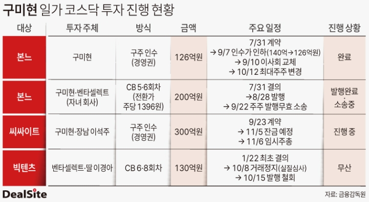 구미현 일가 코스닥 투자 진행 현황 민승기.jpg