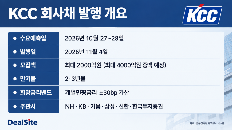 KCC 회사채 발행 개요 인포그래픽.png