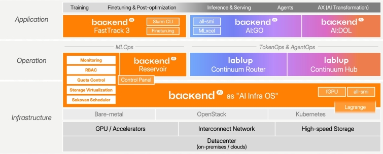 당사 backend.ai 제품 구성.jpg