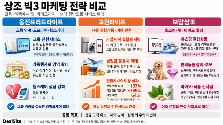 상조사 마케팅 비교..png