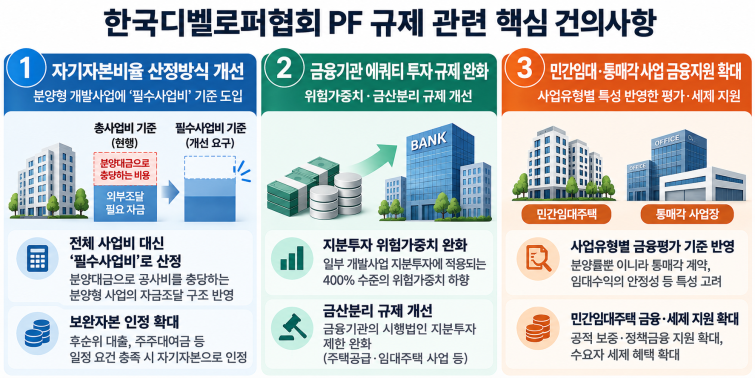 한국디벨로퍼협회 PF 규제 개선 건의사항.png