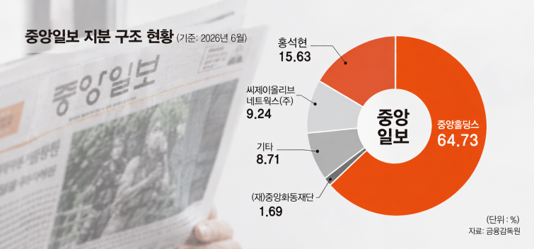중앙일보 지분 구조 현황.png