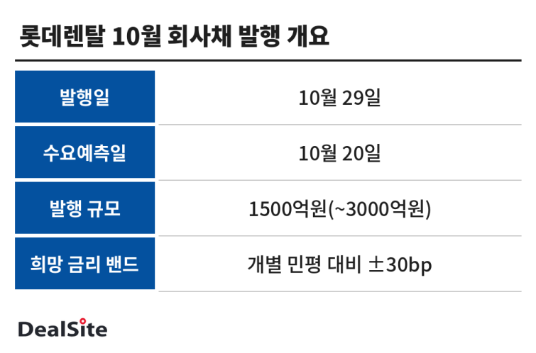 lotte_rental_bond (1).png