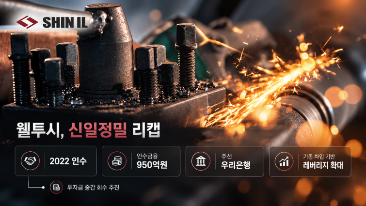 웰투시 신일정밀 4년 만에 리캡...이번도 우리은행 밀월 - 뉴스 썸네일 이미지