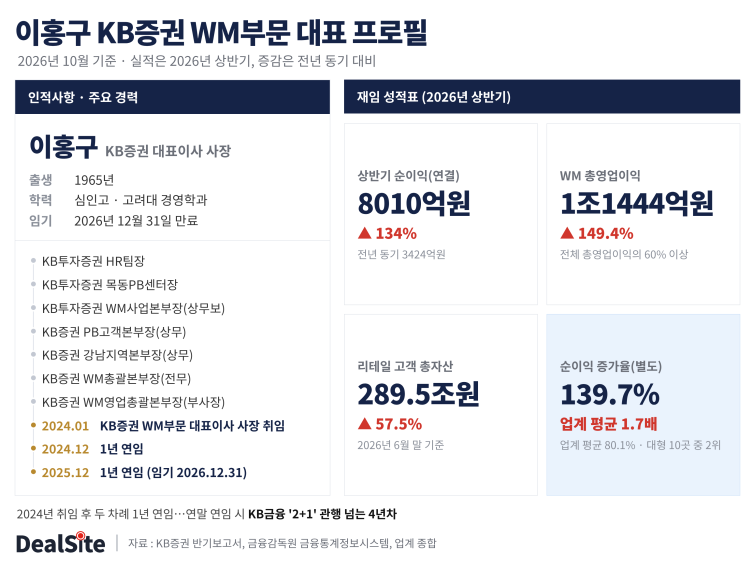 Lee_Hong-gu_KB_profile.png