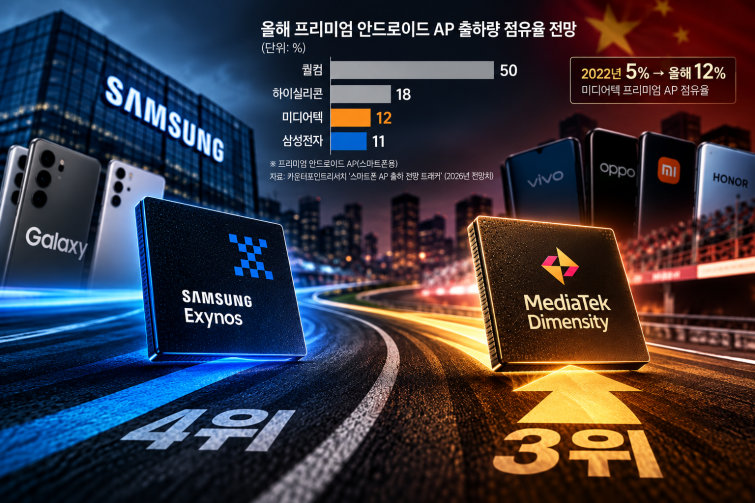 프리미엄 AP 시장 점유율 레이스.png
