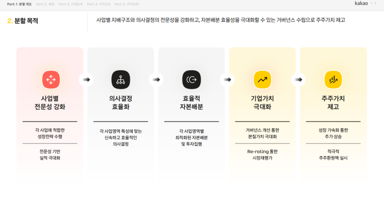 카카오 소액주주 간담회.pdf - Chrome 2026-10-20 오후 5_03_34.png