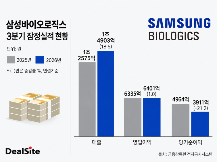 삼성바이오로직스 3분기 실적 인포그래픽.png