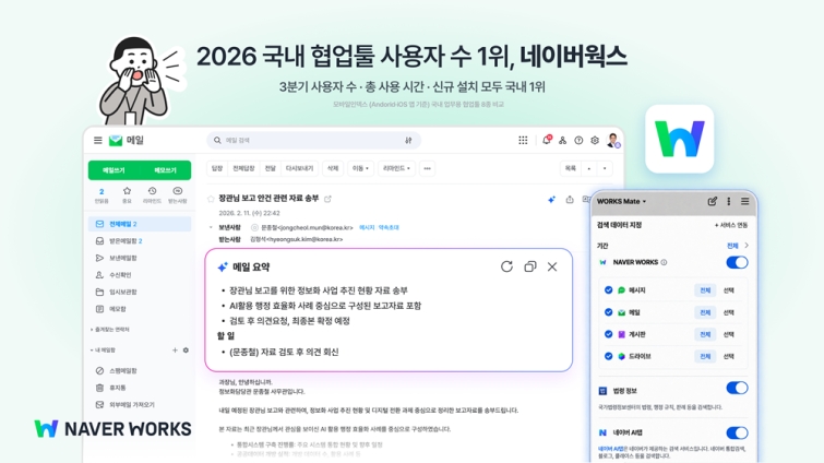 [이미지] 네이버웍스, 국내 협업툴 모바일 1위.jpg