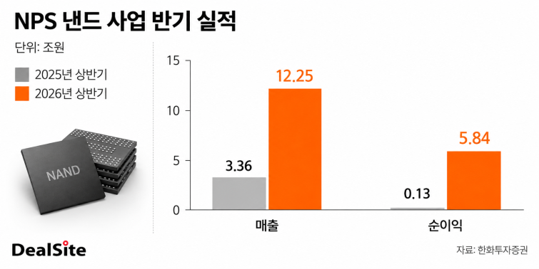 NAND 반도체 실적 비교 인포그래픽.png