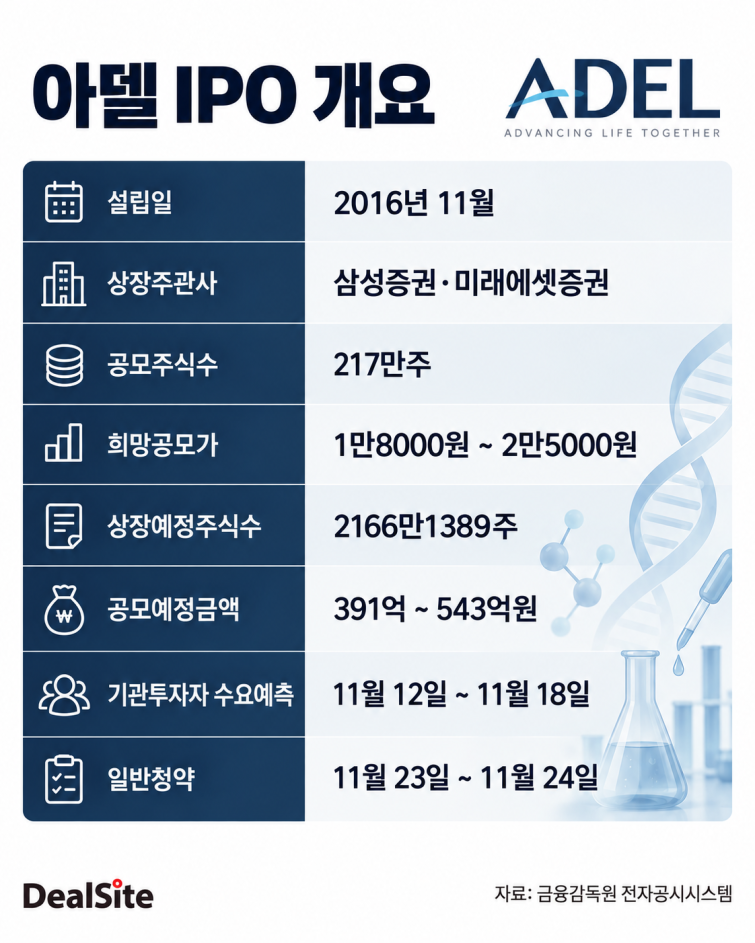 아델 IPO 개요 인포그래픽 (1).png