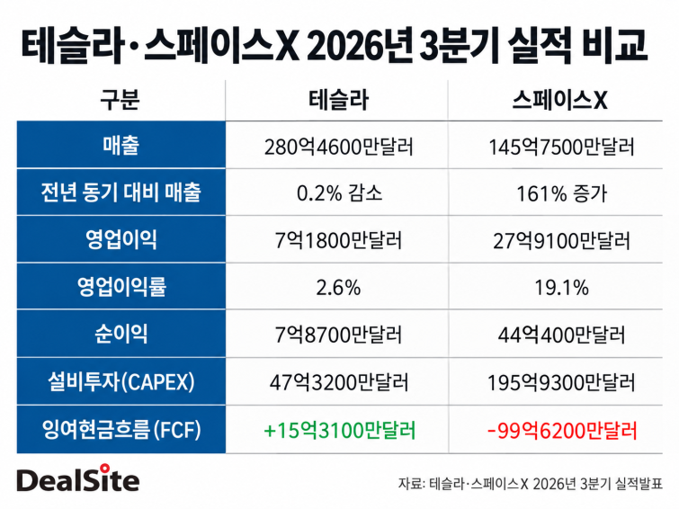 테슬라 스페이스X 2026 3Q-1.png