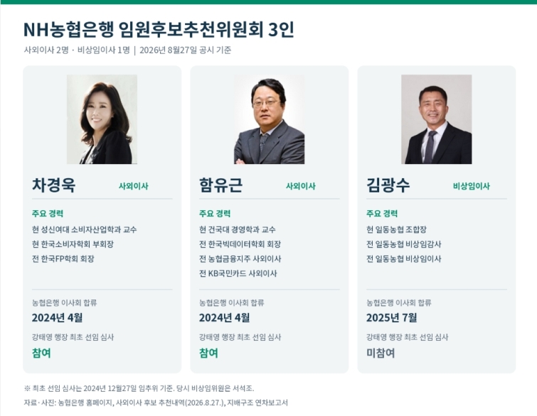 [은행 임추위 돋보기] [NH농협은행] 강태영 행장 심사한 두 교수 남고...... - 뉴스 썸네일 이미지
