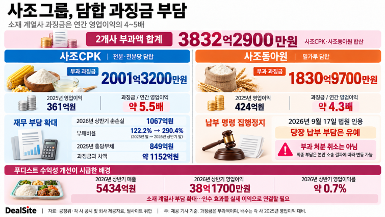 사조 과징금 부담 이미지..png