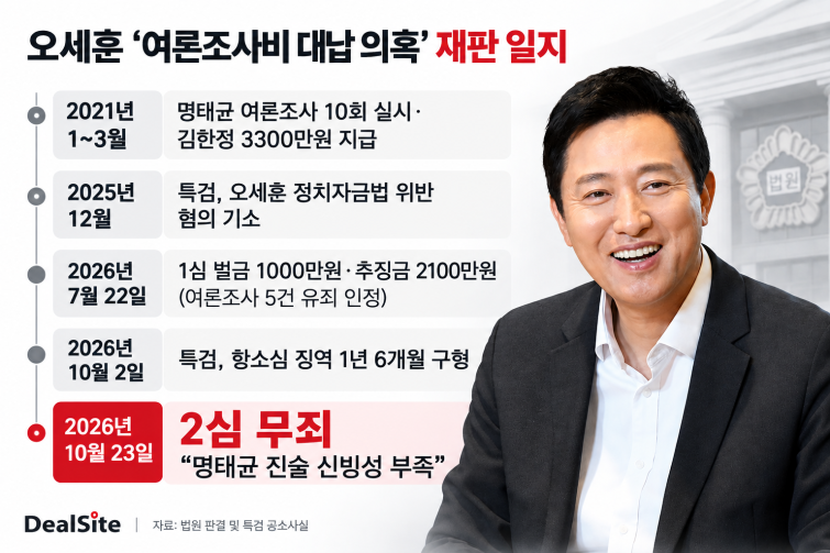 오세훈 재판 일지 인포그래픽 최종.png