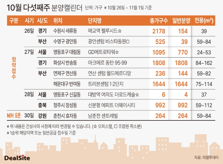 10월 다섯째 주 분양캘린더-2(1).jpg