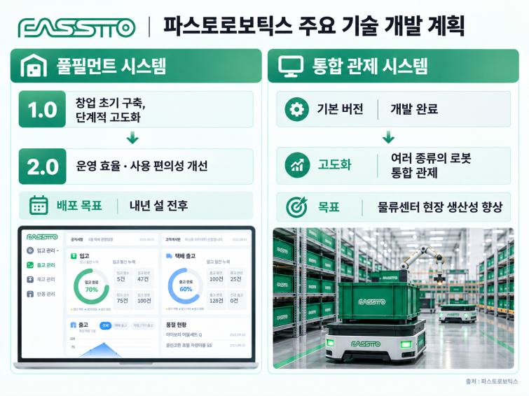 파스토로보틱스 기술 개발 계획 인포그래픽.png