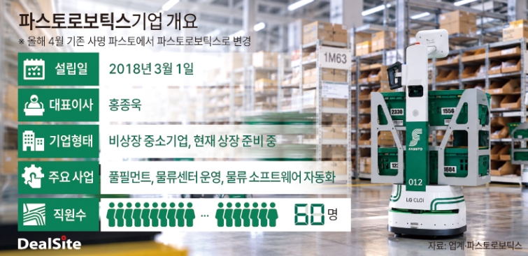 파스토로보틱스기업 개요 딜사김정희  복사.jpg