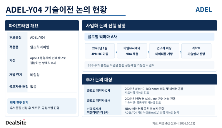 ADEL-Y04_기술이전_논의_현황_최종.png