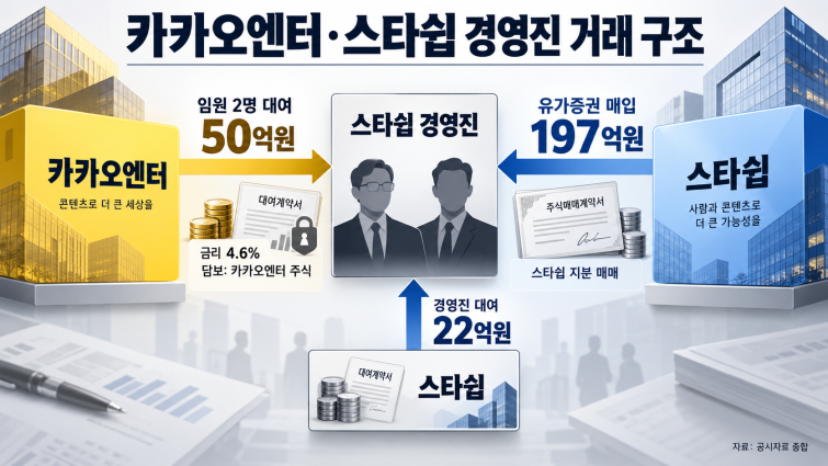 카카오엔터·스타쉽 거래 구조 인포그래픽.png