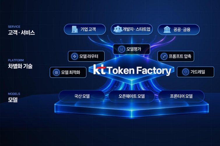 [KT이미지1] 토큰팩토리 서비스 개요.jpg
