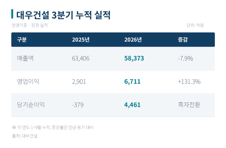 daewoo_2026_3q.png