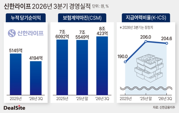 신한라이프 2026년 3분기 경영실적.jpg