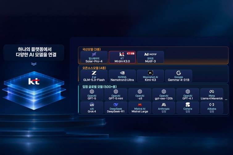 [KT이미지3] 토큰팩토리 제공 AI 모델.jpg