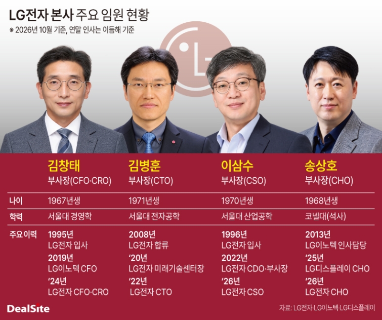 LG전자 본사 주요 임원 현황.jpg