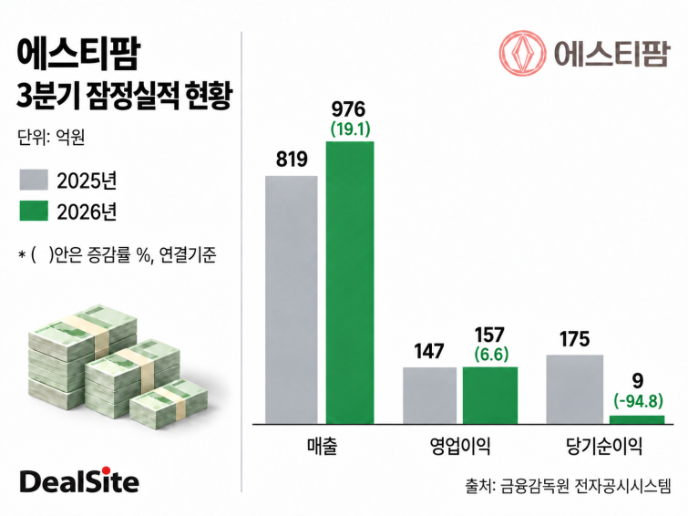 에스티팜 3분기 잠정 실적.png