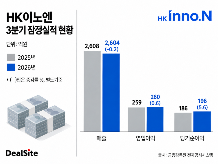 HK이노엔 3분기 실적 현황.png